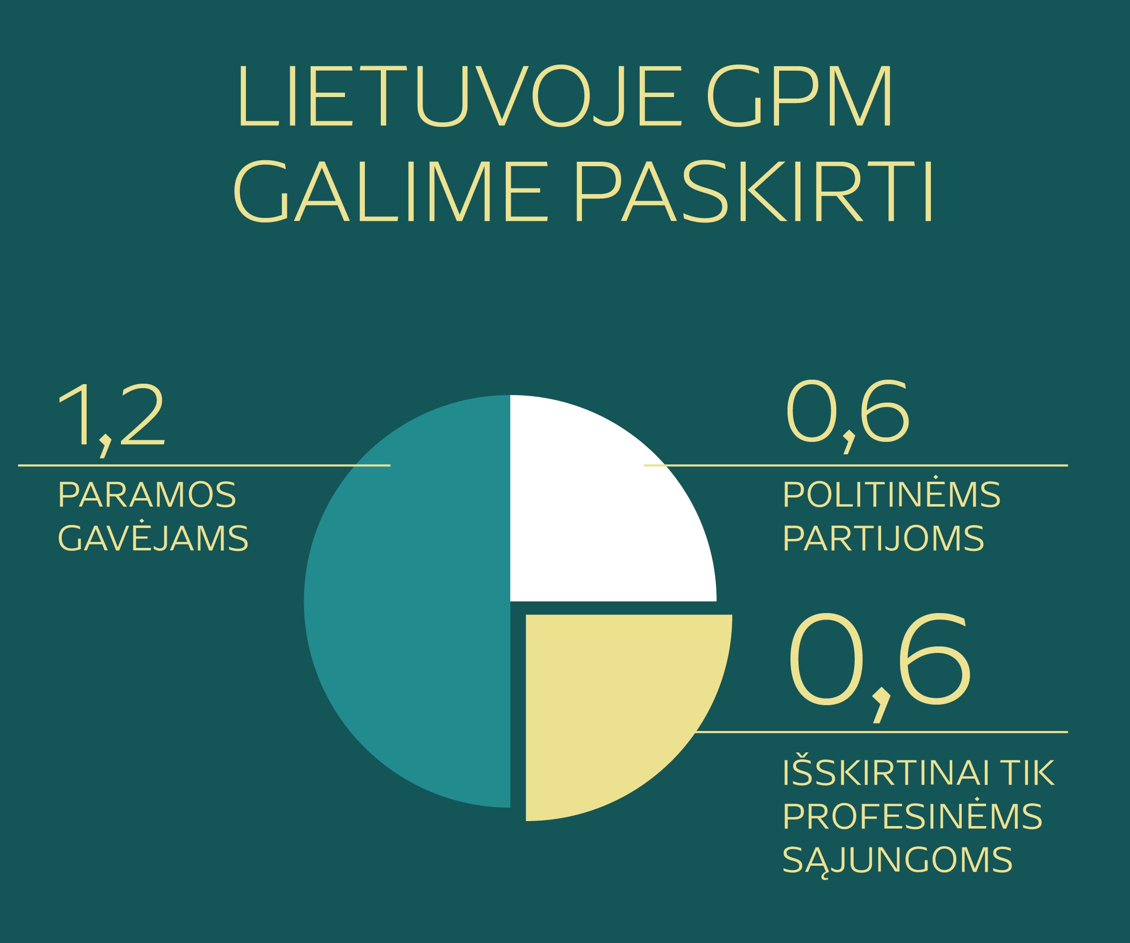 Krikščionių profsąjungos sukurtas GPM vizualas